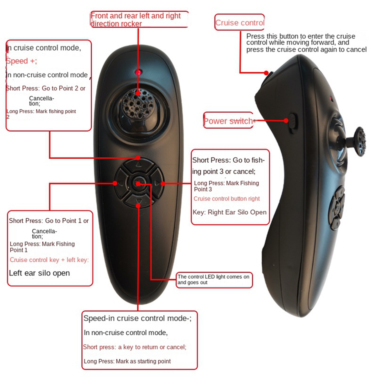 Retail! GPS Fishing Boat Remot - огляд і ціна Fishing Boat Gps