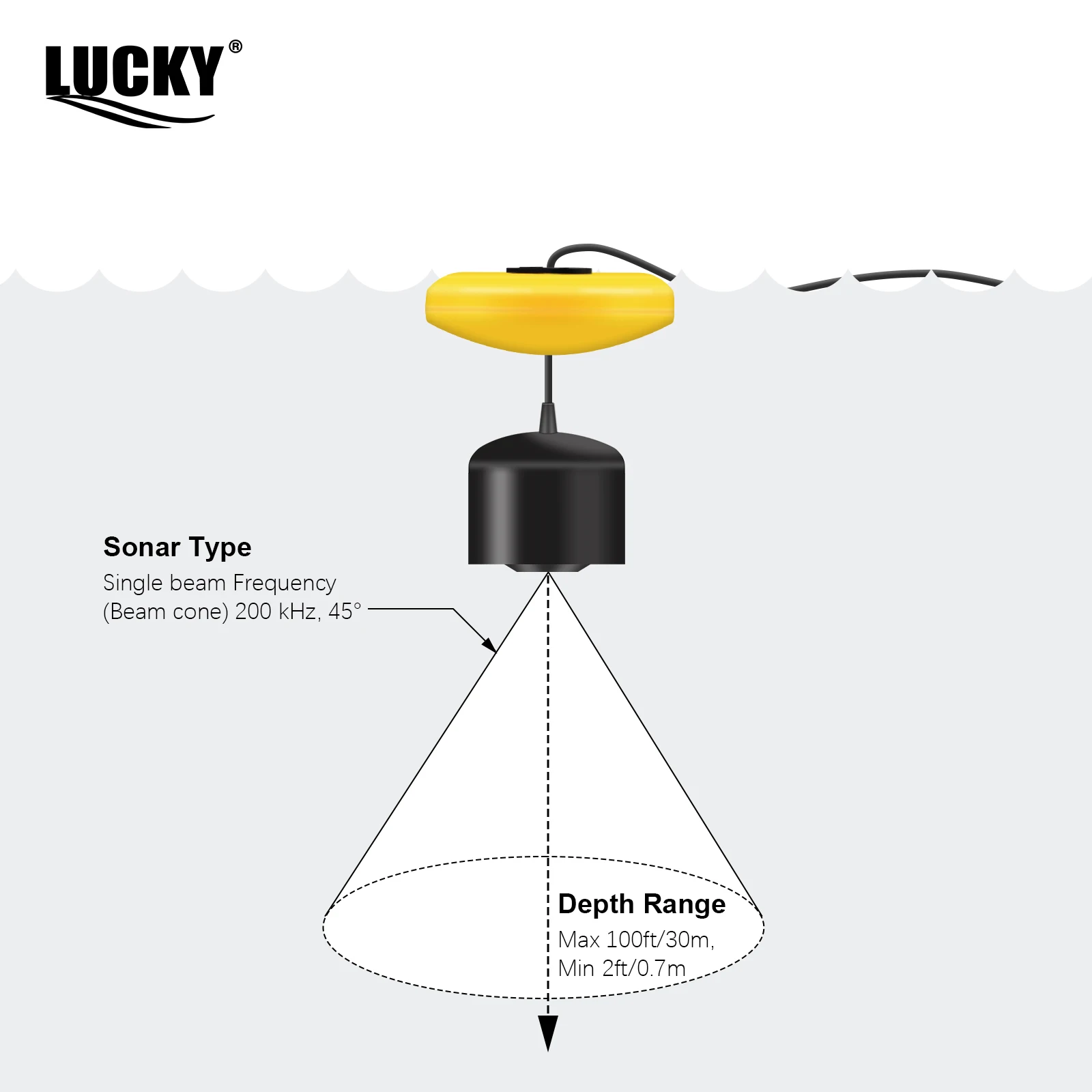 LUCKY FF717 Portable Fish Find - огляд і ціна Fishing Boat Depth Finder