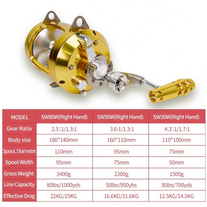 【Popular】Hot Sell Aluminum All - огляд і ціна Fishing Boat Aluminum