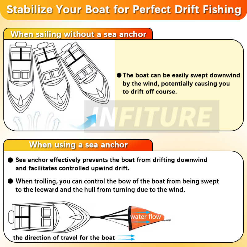 18-53'' Sea Drogue Anchor Floa - огляд і ціна Fishing Boat Anchor