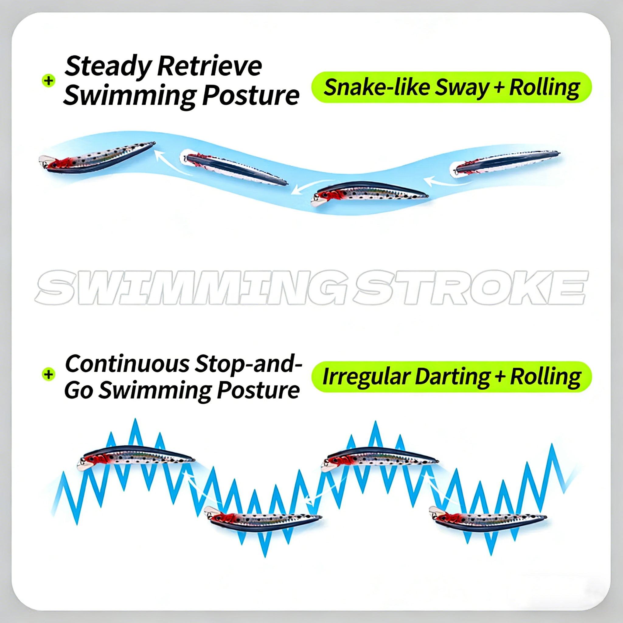 Simulated Fishing Lures Bait E - огляд і ціна Fishing Boat Navigation Light