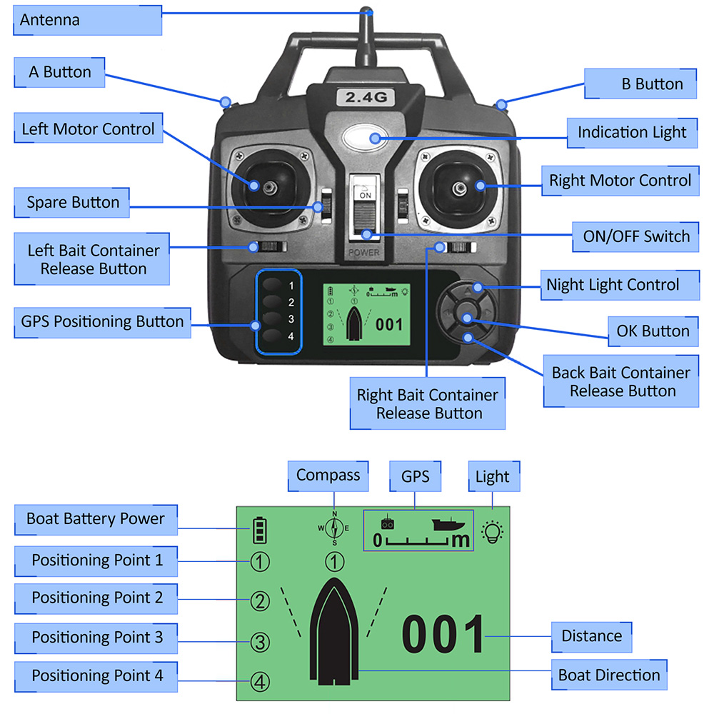 GPS Automatic Remote Control B - огляд і ціна Fishing Boat Gps